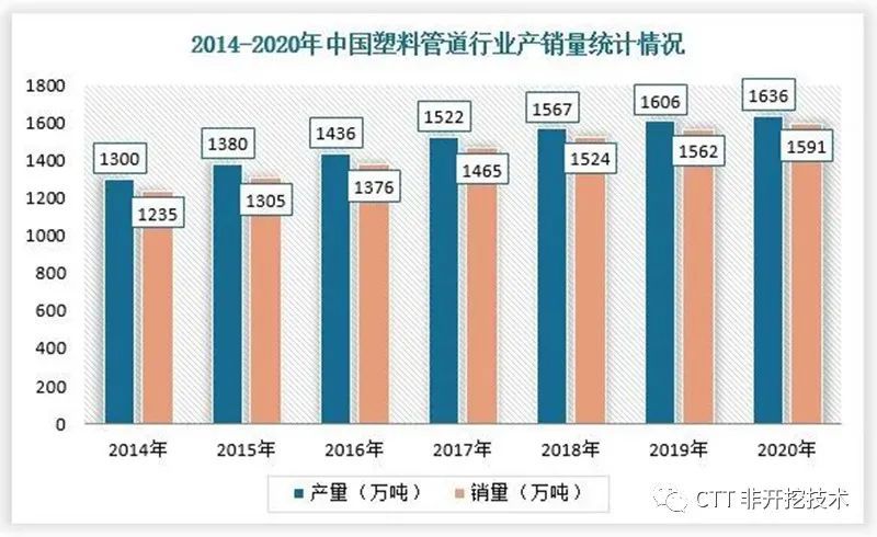 塑料管網(wǎng)行業(yè)將加速發(fā)展