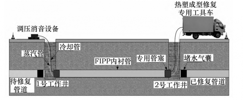 前景展望 | 中國非開挖技術(shù)的現(xiàn)狀及前景展望